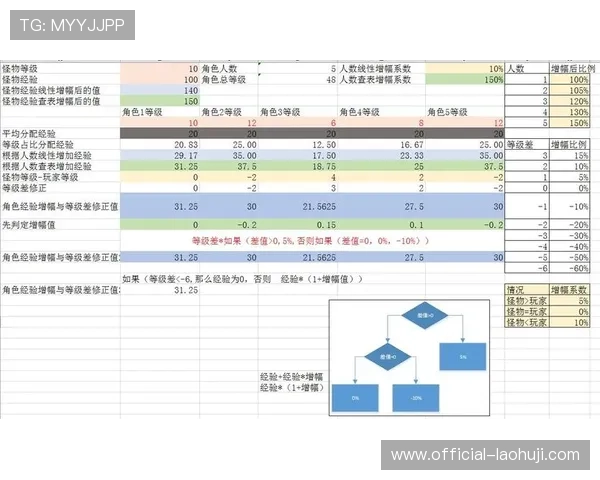 slots游戏策划：如何通过数据分析提升老虎机游戏的盈利能力